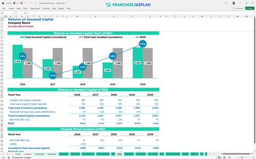 pita pit financial model roic b3c77d90 d35a 4a68 89e7 eacde712efd1