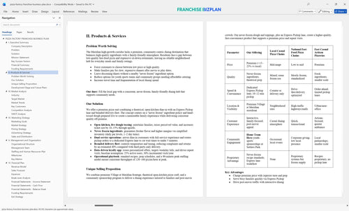pizza factory franchise business plan 2