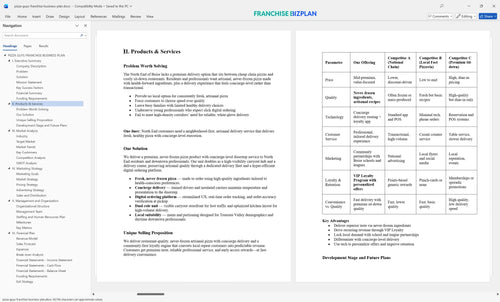 pizza guys franchise business plan 2