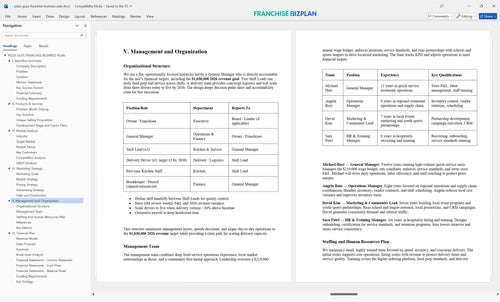 pizza guys franchise business plan 5