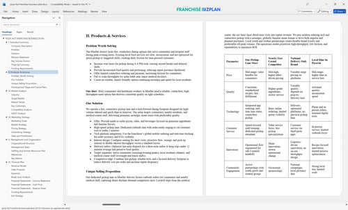 pizza hut franchise business plan 2
