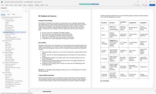 pizza patron franchise business plan 2