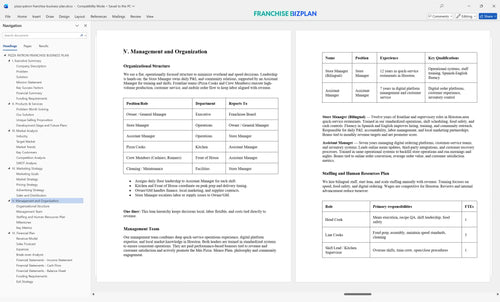 pizza patron franchise business plan 5