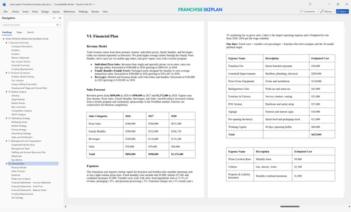 pizza patron franchise business plan 6