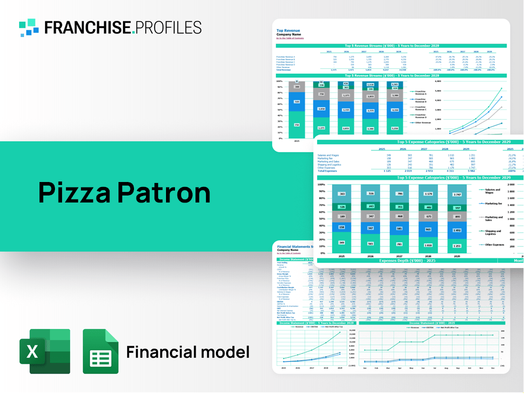 Pizza Patron Franchise Financial Model Template