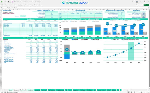 pizza factory financial model dashboard e8634bf5 6658 4106 9742 dc1576f2fa2e