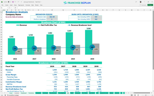 pizza guys financial model be 599e0744 18bf 4d56 ac86 6986b3355caf