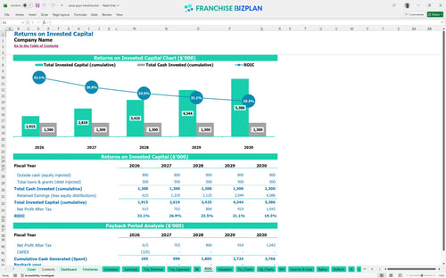 pizza guys financial model roic 00943d32 0e8b 47b8 b92c 383213691a4f