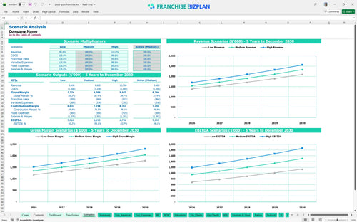pizza guys financial model scenarios 6f08c63f 6c40 4ae9 8699 23c3b36bad5a