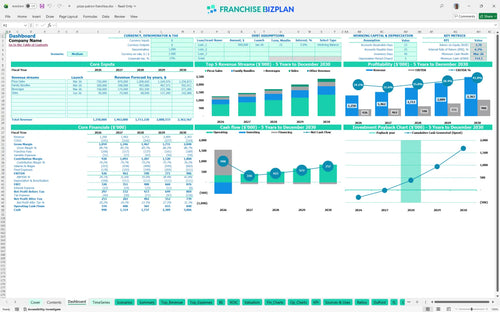 pizza patron financial model dashboard ca701e2a 6b96 43cb bee6 95030324b5b9