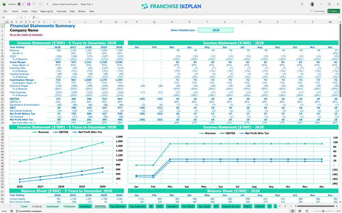platos closet financial model summary 6c7dc5ab e299 4118 a3a6 34fbe6acbe73
