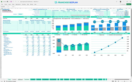 play it again sports financial model dashboard bee9d13d b08b 4fcb a6cf 90e73a3b562d
