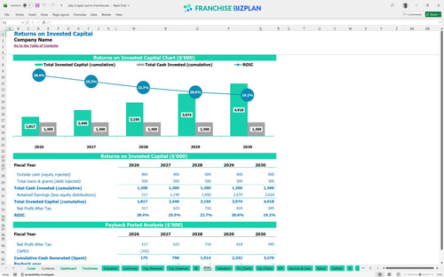 play it again sports financial model roic 62bd7351 4bfa 4b7a b7bf dd57a048cbca
