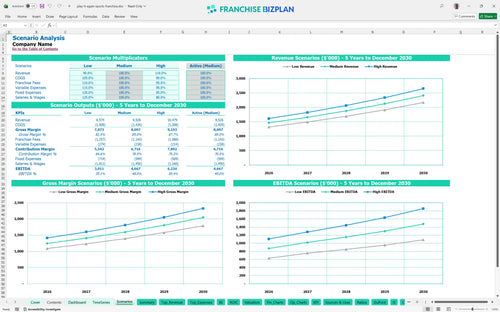 play it again sports financial model scenarios a5401811 275a 492c a9c0 d2279370ee4d