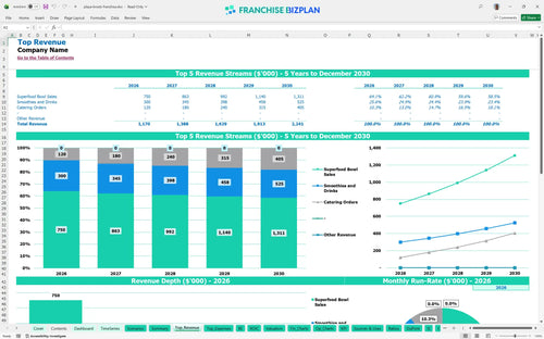 playa bowls financial model top revenue 74732928 8cd1 429d bf4c 75894bb00a9d
