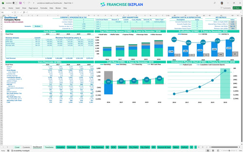 ponderosa steakhouse financial model dashboard 2da44bbf ccc5 41c4 b657 d7f5a9e3f701