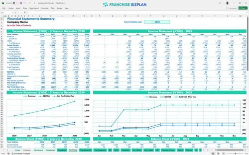 poolwerx financial model summary c50cc831 83e6 4709 aaa2 078a7ebe395b