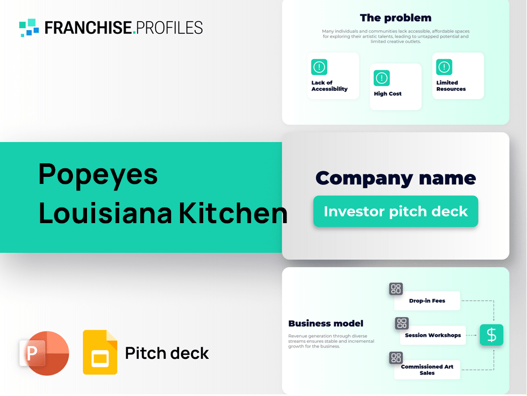 Popeyes Louisiana Kitchen Franchise Pitch Deck Template
