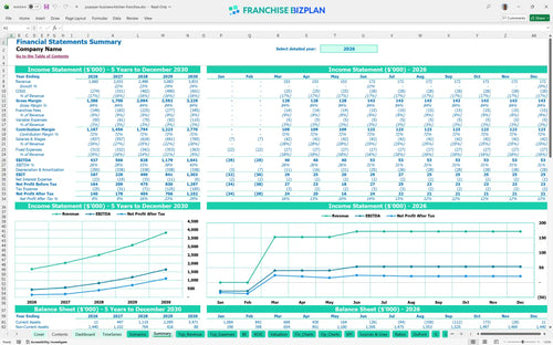 popeyes louisiana kitchen financial model summary 6bb117a1 557b 44c7 a368 8eea20c6113d