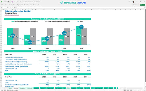 port of subs financial model roic 3e026f29 be97 4b53 9c65 f16ee52edff8
