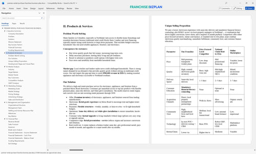 premier rental purchase franchise business plan 2