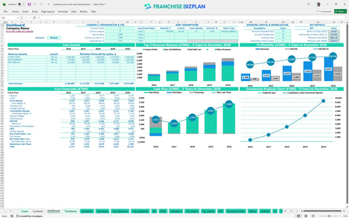 premier pools and spas financial model dashboard 1cca192a ed0a 4bc0 9a63 5b7f89421f89