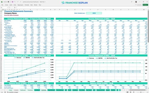premier pools and spas financial model summary 7205208f fe83 4efd aef3 50f70399e65e
