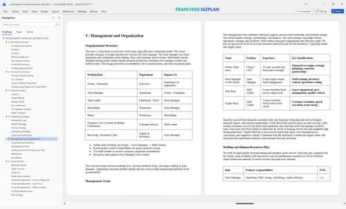 pretzelmaker franchise business plan 5