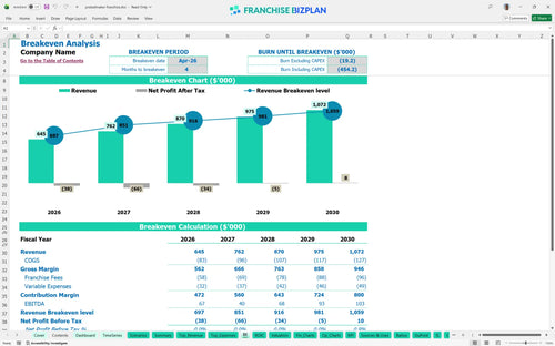 pretzelmaker financial model be f064f057 6dc4 46e9 bc96 02b848de159d