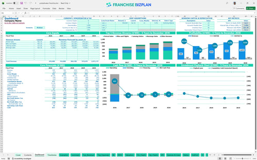 pretzelmaker financial model dashboard 82ce59a7 750a 43c9 98d6 ac8715734654