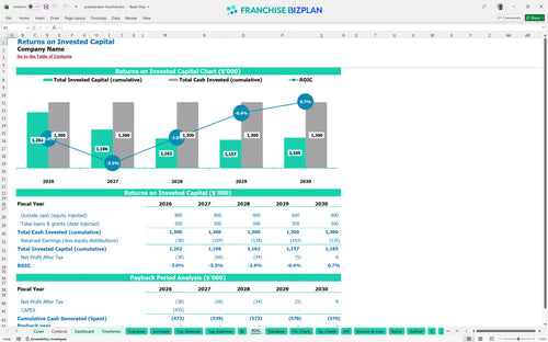 pretzelmaker financial model roic f42c6e21 8c10 4872 b398 1fae751bbbaa