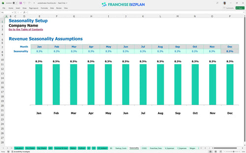 pretzelmaker financial model seasonality 5f39644f 3e24 47ad a97c ceb01da4e9e5