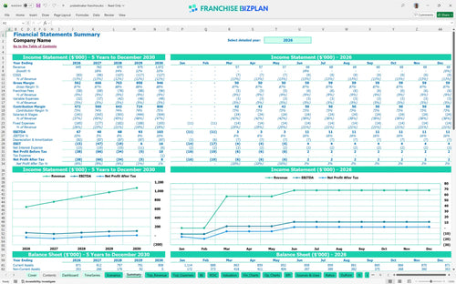 pretzelmaker financial model summary 2947930f 0e8c 4737 8574 17698cf6f4ad