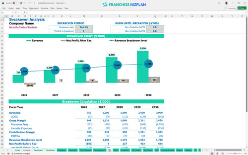 pridestaff financial model be 101f426d caea 467b 8f28 418907b74e62