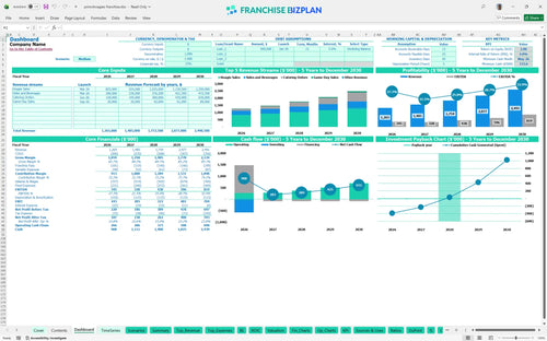 primohoagies financial model dashboard 65aa3f09 dc35 4854 babe 8d9e4a80ac9a