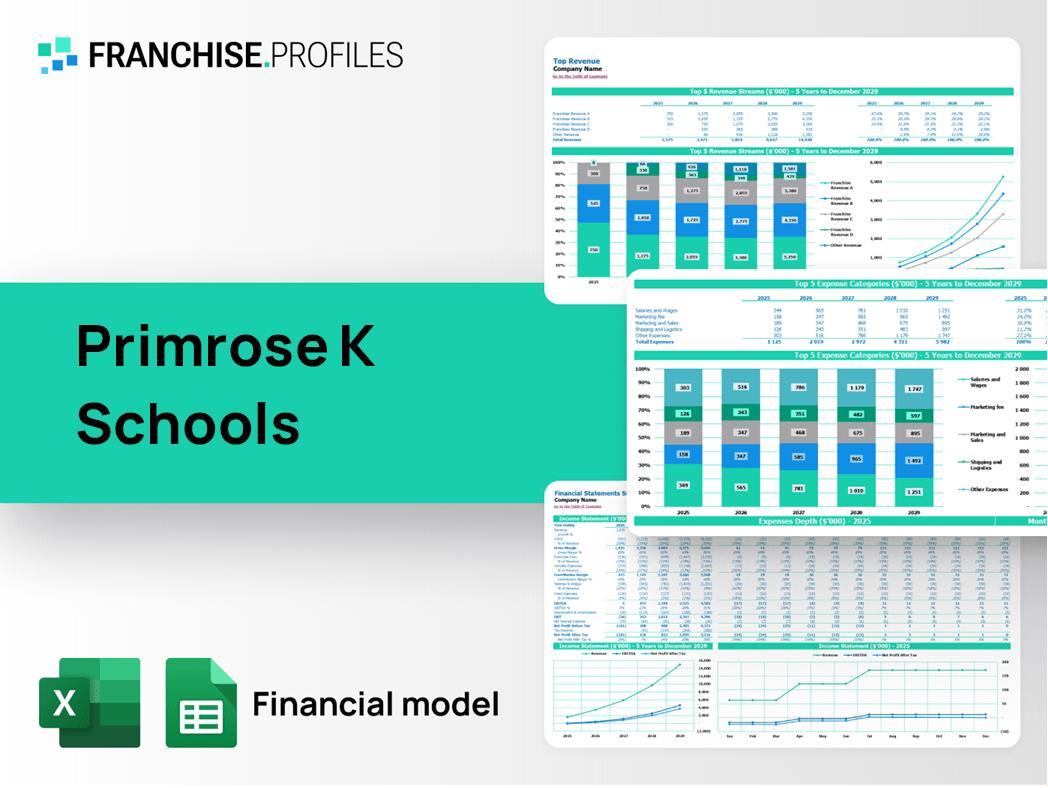 Primrose K Schools Franchise Financial Model Template