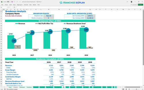 primrose k schools financial model be 9990a883 4adf 487b 85dc 6a756bf18cb0