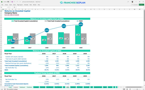 primrose school financial model roic ed9ff2c0 4ea3 4adc bb6c 70376aee2bb4