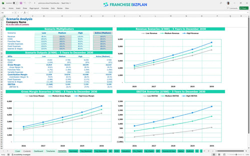 primrose school financial model scenarios 78afa9de 77e7 40ba a43f 58ada22c9f76