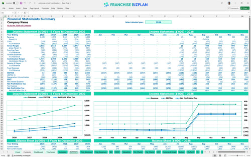 primrose school financial model summary 8d965ce6 96ac 40df 8888 6a33912262a8