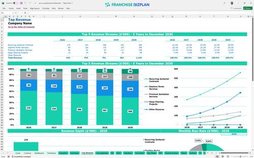 pro one janitorial financial model top revenue dfb1a5b7 1c99 4769 9fae 88e1c08246c7