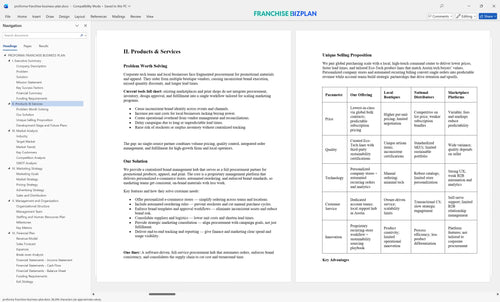 proforma franchise business plan 2