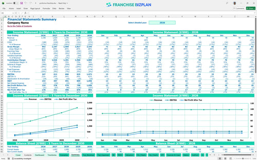 proforma financial model summary 518c232c 1d54 43b6 b15a 9f11d6cc8709