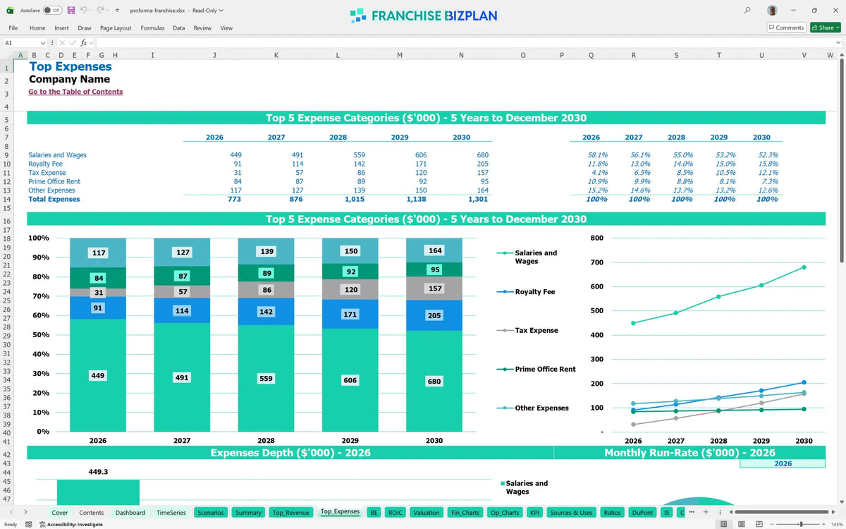 Proforma Franchise Financial Model for 5 Year Projections ...