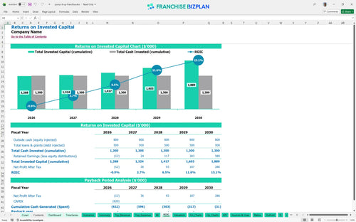 pump it up financial model roic 74fd0109 b6a3 40dc b14b 4e971b75bd6a