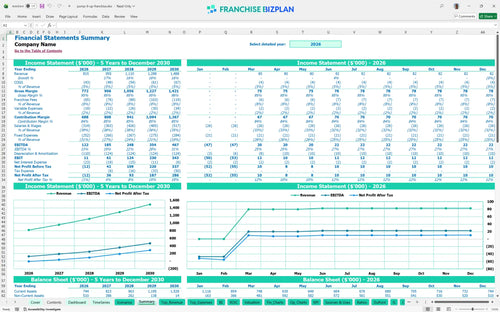 pump it up financial model summary 46998dac bc16 4c22 8102 2f028f8a3c4f