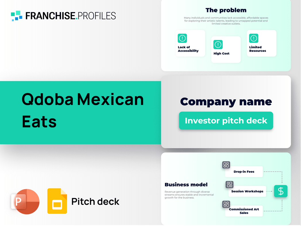 Qdoba Mexican Eats Franchise Pitch Deck Template