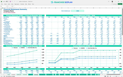 quality inn financial model summary dfd3c971 7c48 470d b316 95464937a990