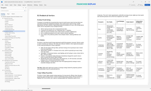 radiant waxing franchise business plan 2