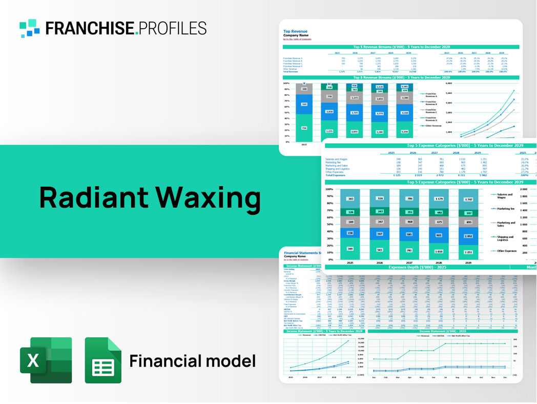 Radiant Waxing Franchise Financial Model Template